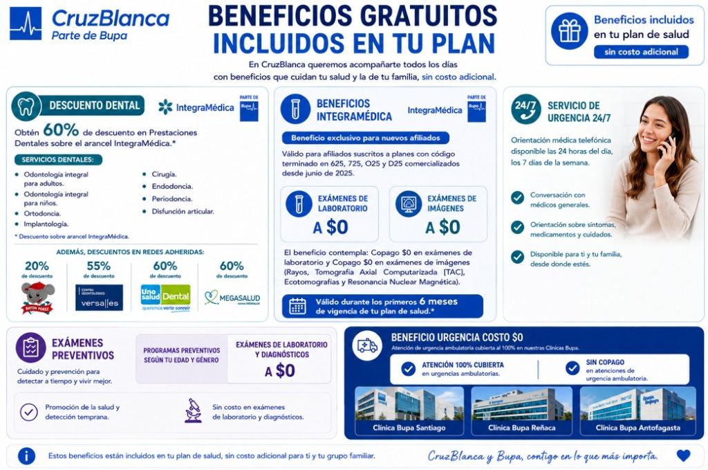 Beneficios Gratuitos CruzBlanca